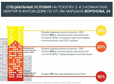 Ипотека от застройщика всего под 5,5%