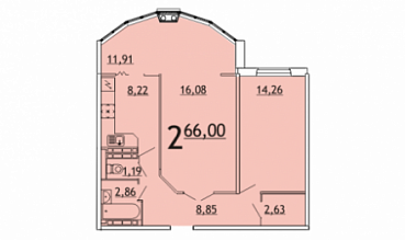 Последние квартиры